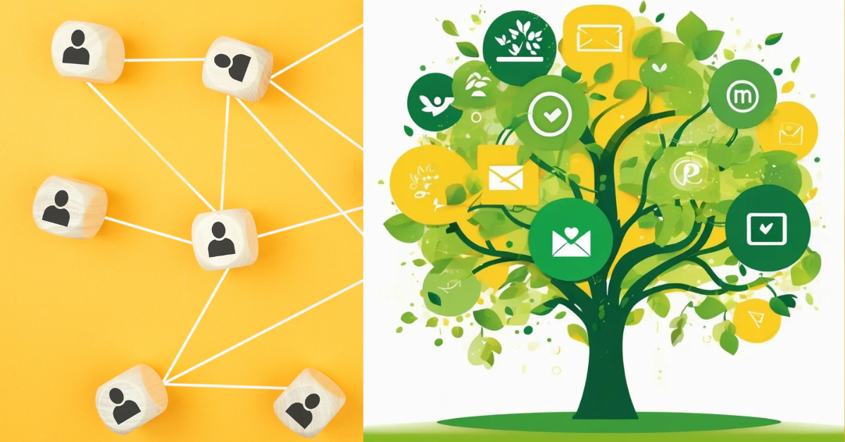 Nurturing Post Conversione